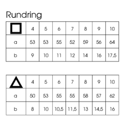 Dornschlüssel Rundring