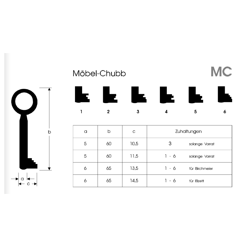 Möbelschlüssel MC